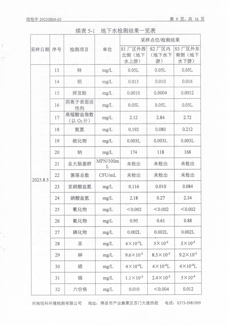 恒科檢測-地下水、土壤檢測報告_page-0011