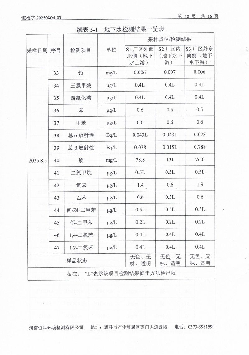 恒科檢測-地下水、土壤檢測報告_page-0012