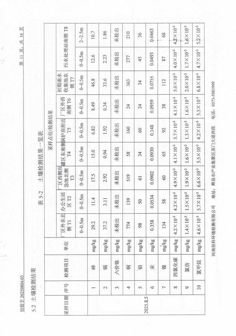 恒科檢測-地下水、土壤檢測報告_page-0013