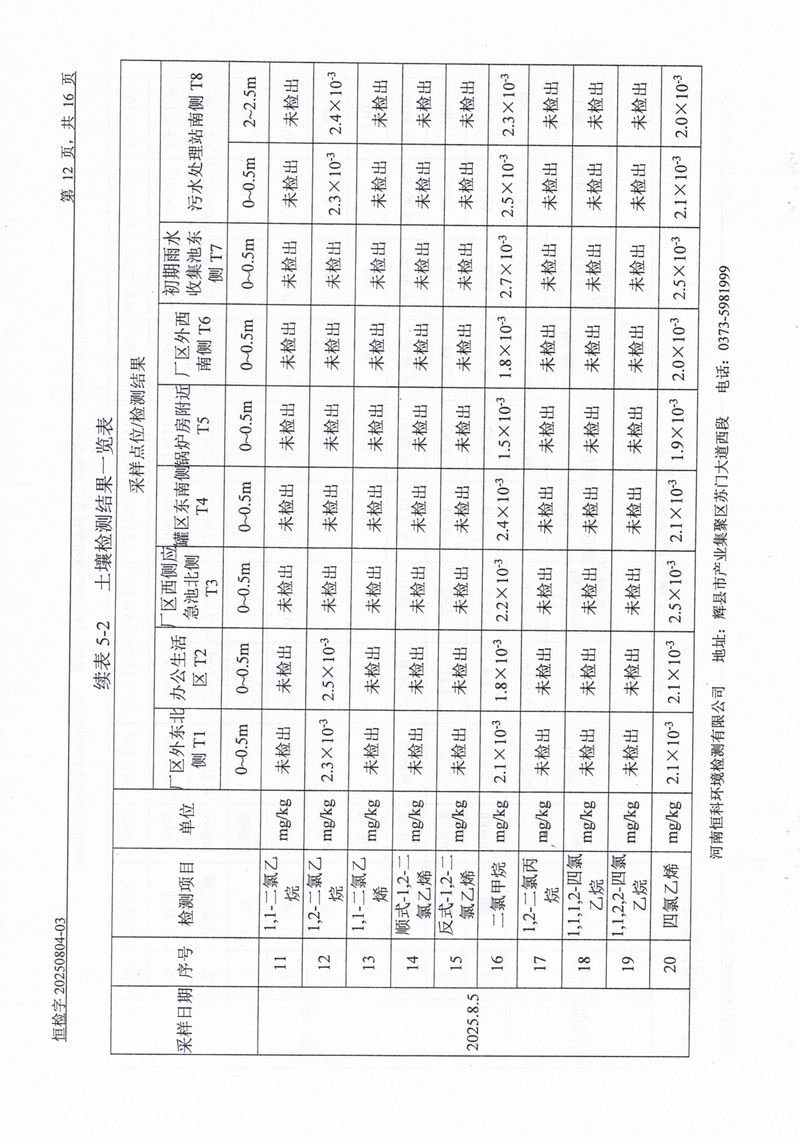 恒科檢測-地下水、土壤檢測報告_page-0014
