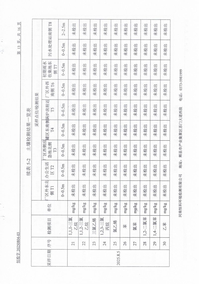 恒科檢測-地下水、土壤檢測報告_page-0015