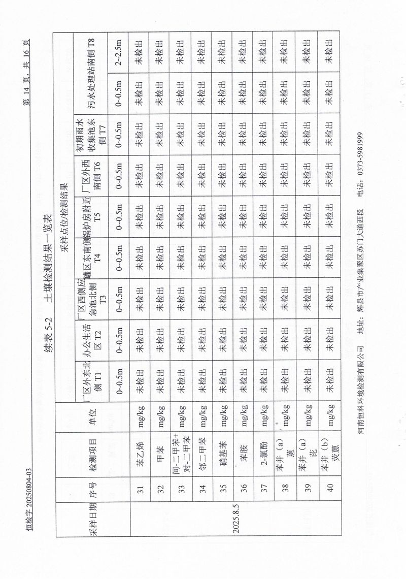 恒科檢測-地下水、土壤檢測報告_page-0016