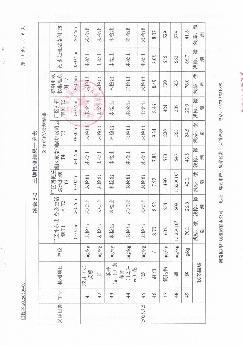 恒科檢測-地下水、土壤檢測報告_page-0017