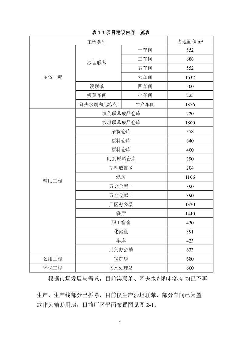 三鑫科技土壤隱患排查報告及附件（蓋章版）_compressed_page-0011
