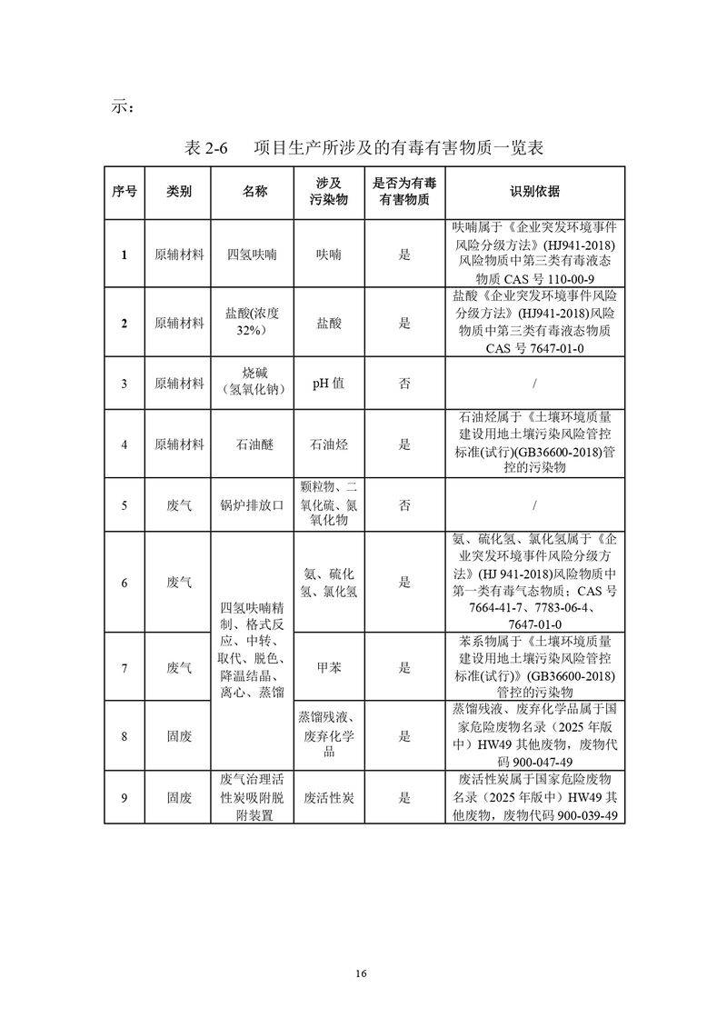 三鑫科技土壤隱患排查報告及附件（蓋章版）_compressed_page-0019