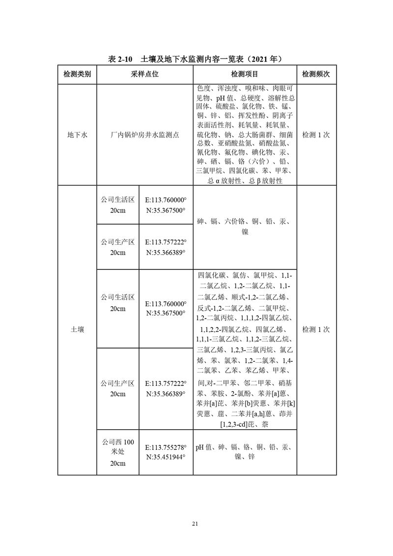 三鑫科技土壤隱患排查報告及附件（蓋章版）_compressed_page-0024