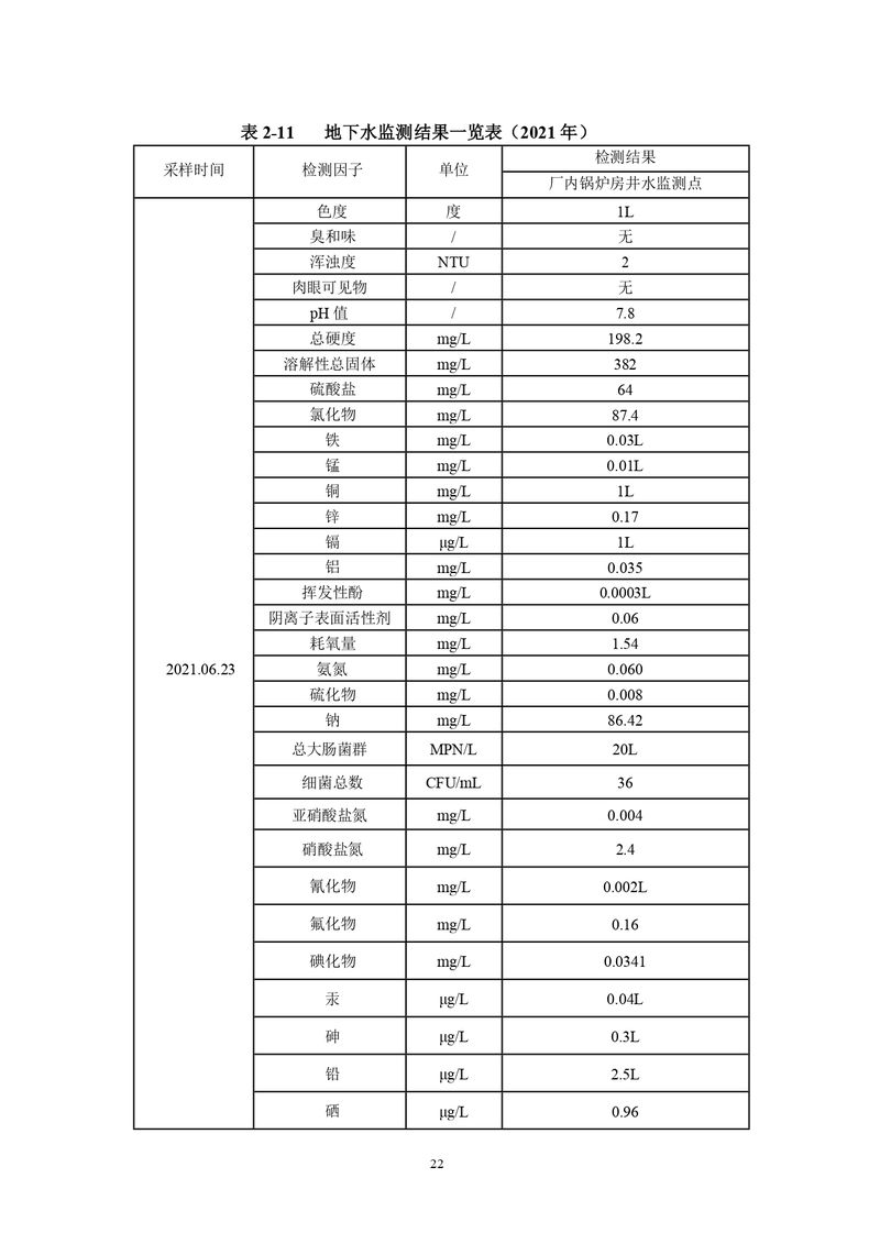 三鑫科技土壤隱患排查報告及附件（蓋章版）_compressed_page-0025
