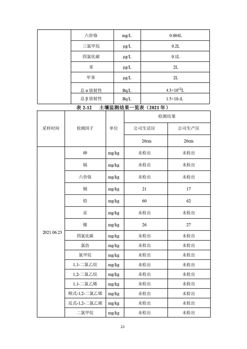三鑫科技土壤隱患排查報告及附件（蓋章版）_compressed_page-0026